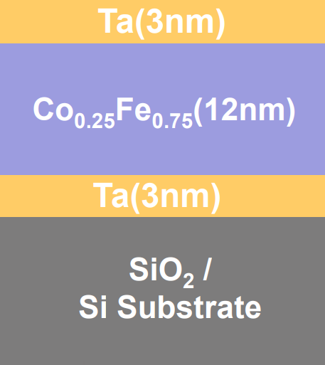 Diagram of the Ta/Co0.25Fe0.75/Ta trilayer structure used in experiments